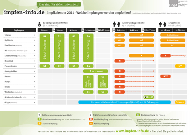 Impfkalender | Hausarztpraxis Peine